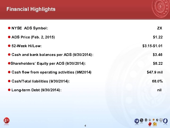 Financial Highlights l NYSE ADS Symbol: ZX l ADS Price (Feb. 2, 2015) $1.