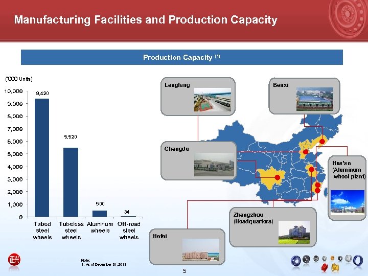 Manufacturing Facilities and Production Capacity (1) (‘ 000 Units) Langfang Benxi 9, 420 5,