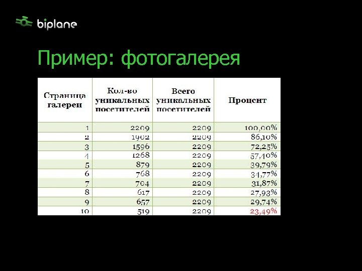 Пример: фотогалерея 