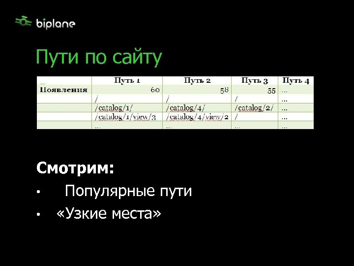 Пути по сайту Смотрим: • Популярные пути • «Узкие места» 