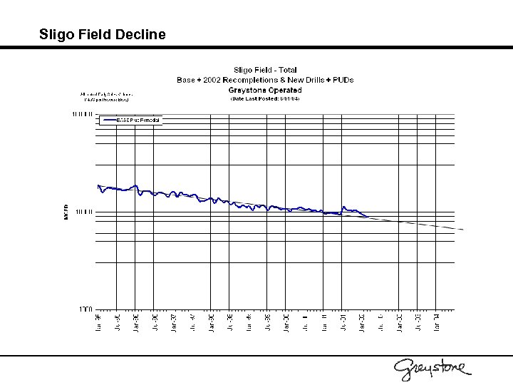 Sligo Field Decline 