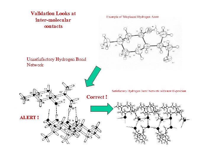 Validation Looks at inter-molecular contacts Unsatisfactory Hydrogen Bond Network Correct ! ALERT ! 