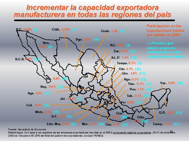 Incrementar la capacidad exportadora manufacturera en todas las regiones del país Chih. 17. 8%
