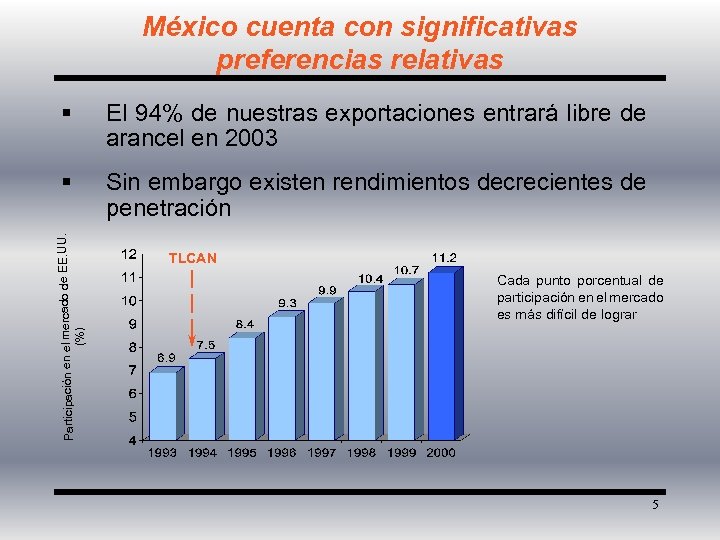 México cuenta con significativas preferencias relativas El 94% de nuestras exportaciones entrará libre de