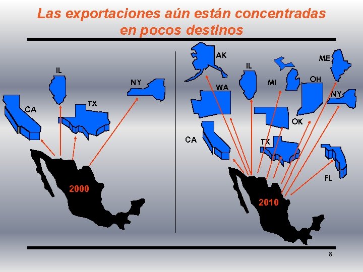 Las exportaciones aún están concentradas en pocos destinos AK IL NY CA ME IL