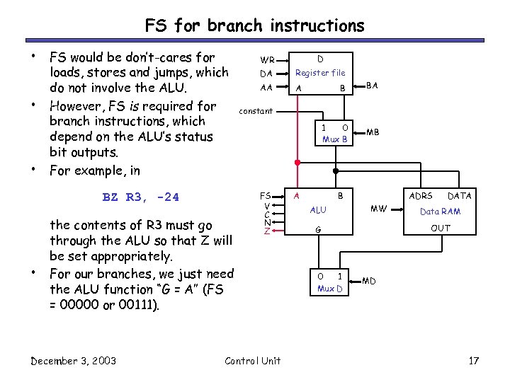 FS for branch instructions • • • FS would be don’t-cares for loads, stores