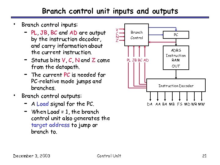 Branch control unit inputs and outputs • • Branch control inputs: – PL, JB,