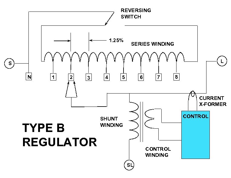 REVERSING SWITCH 1. 25% SERIES WINDING L S N 1 2 3 4 5