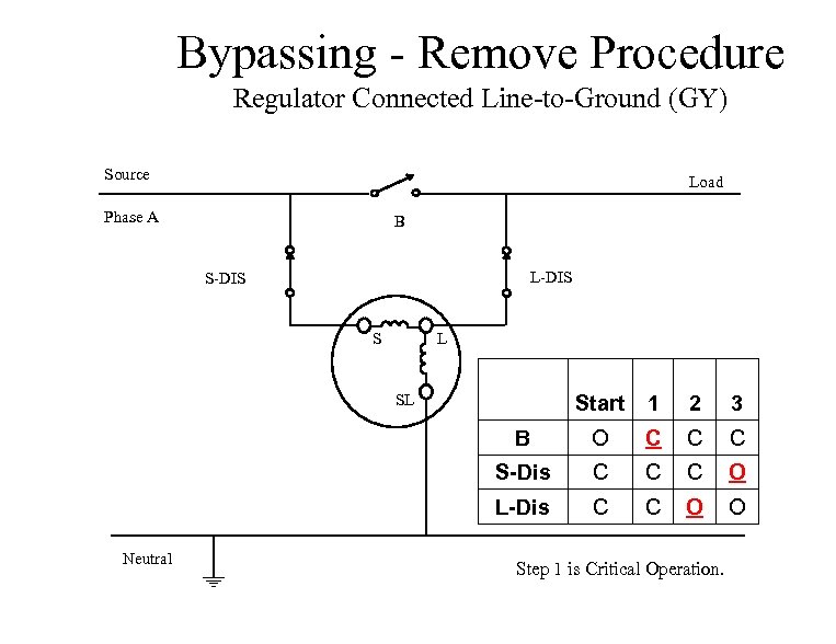 Bypassing - Remove Procedure Regulator Connected Line-to-Ground (GY) Source Load Phase A B L-DIS