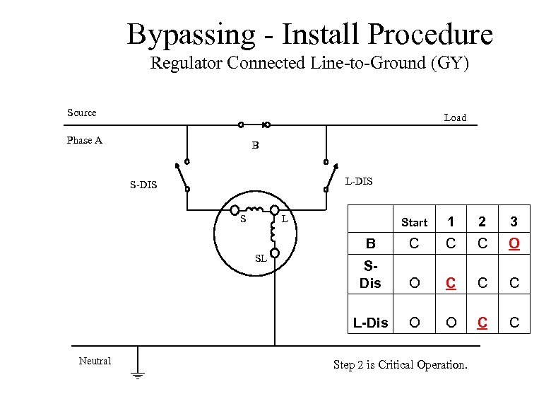 Bypassing - Install Procedure Regulator Connected Line-to-Ground (GY) Source Load Phase A B L-DIS