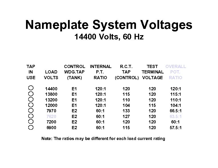 Nameplate System Voltages 14400 Volts, 60 Hz TAP IN USE LOAD VOLTS CONTROL WDG.
