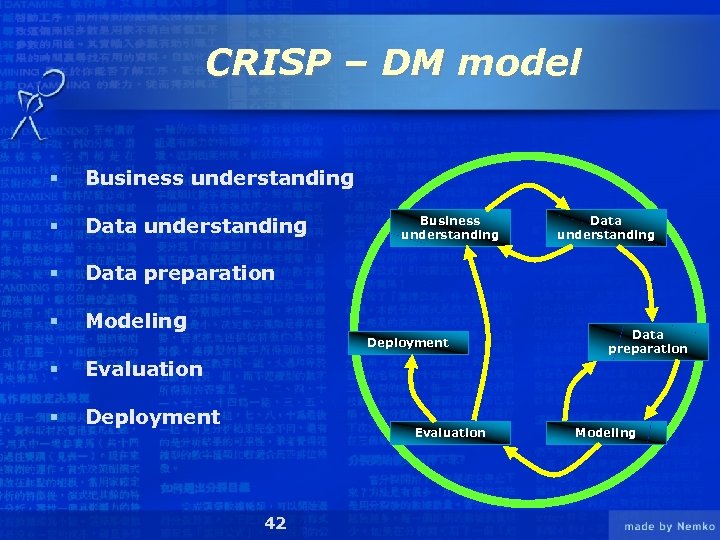 CRISP – DM model § Business understanding § Data preparation § Modeling Business understanding