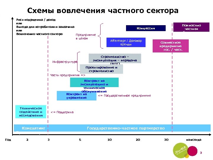 Риски подрядчика. Схема включенности в группу. 7 Уровней делегирования в менеджмент 3.0. Когда возникает риск подрядчика.