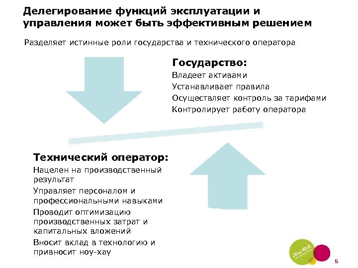 Делегирование и управление. Функции делегирования. Презентация на тему делегирование. Эффективное делегирование это.