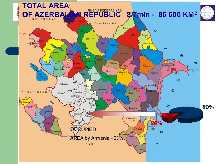 TOTAL AREA OF AZERBAIJAN REPUBLIC 8, 7 mln - 86 600 KM 2 OCCUPIED