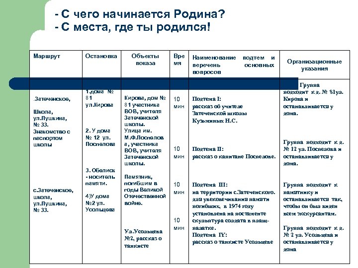 - С чего начинается Родина? - С места, где ты родился! Маршрут Остановка С