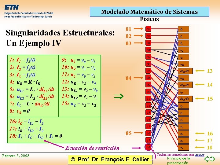Modelado Matemático de Sistemas Físicos 01 02 03 1: 2: 3: 4: 5: 6: