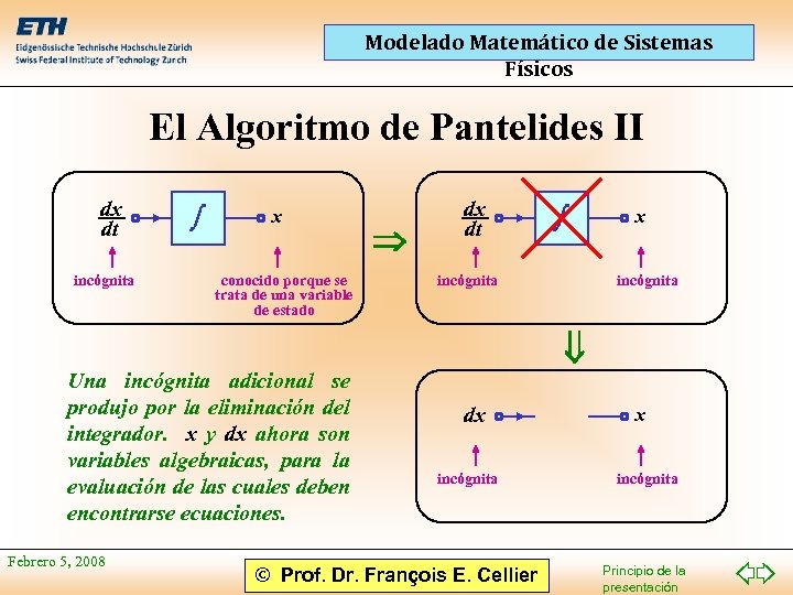 Modelado Matemático de Sistemas Físicos El Algoritmo de Pantelides II dx dt incógnita x