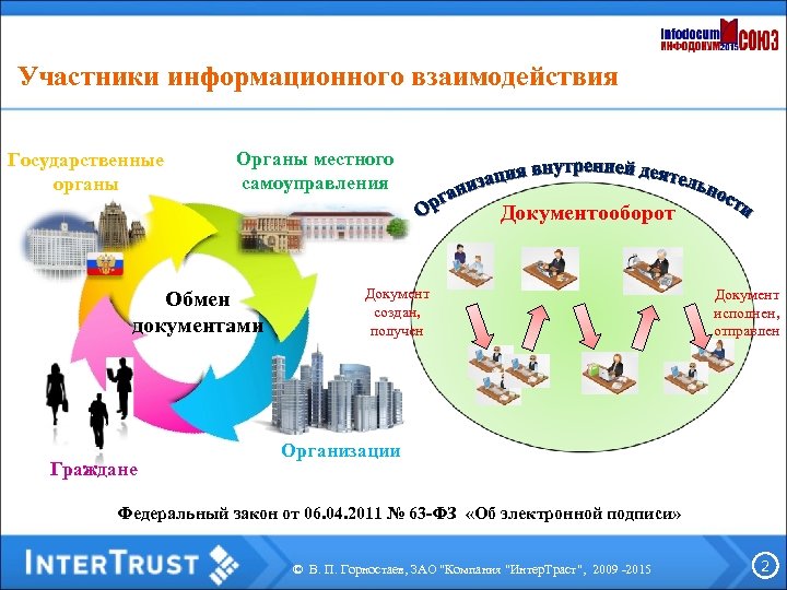 Электронный документооборот в органах местного самоуправления. Информационное взаимодействие. Схема организации информационного взаимодействия. Документооборот государственных органов. Взаимодействие с государственными органами.