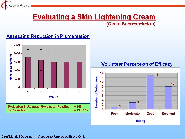Evaluating a Skin Lightening Cream (Claim Substantiation) Assessing Reduction in Pigmentation Volunteer Perception of