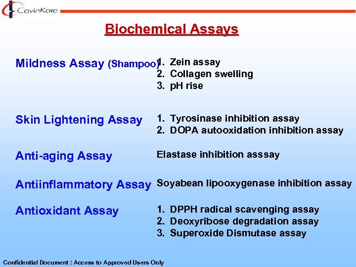 Biochemical Assays 1 Mildness Assay (Shampoo). Zein assay 2. Collagen swelling 3. p. H