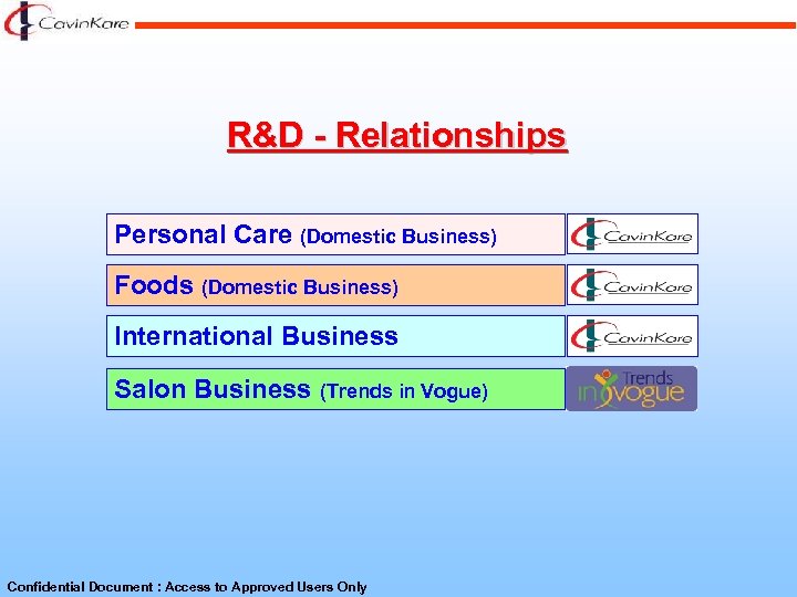 R&D - Relationships Personal Care (Domestic Business) Foods (Domestic Business) International Business Salon Business