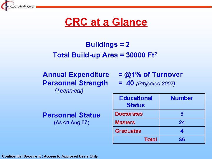 CRC at a Glance Buildings = 2 Total Build-up Area = 30000 Ft 2