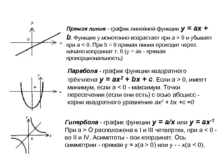 Линия график