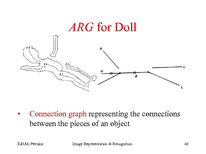 ARG for Doll • Connection graph representing the connections between the pieces of an