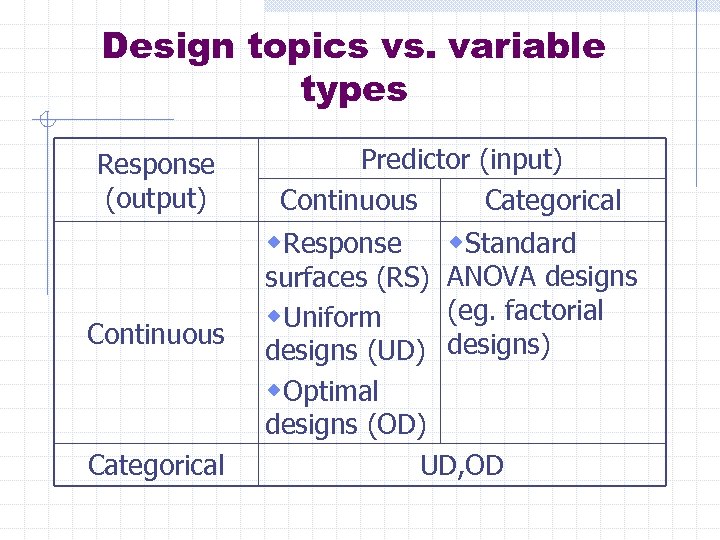 Design topics vs. variable types Response (output) Predictor (input) Continuous Categorical w. Response Continuous
