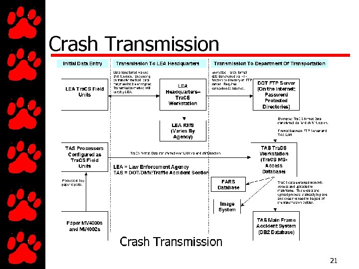 Crash Transmission 21 