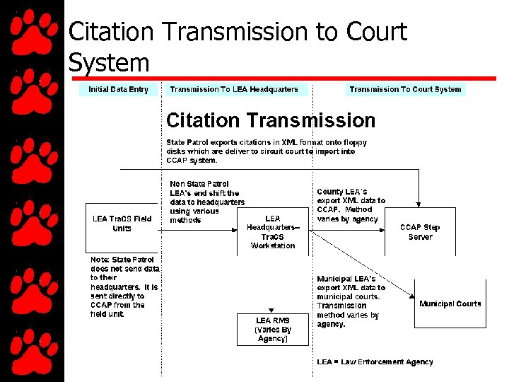Citation Transmission to Court System 24 