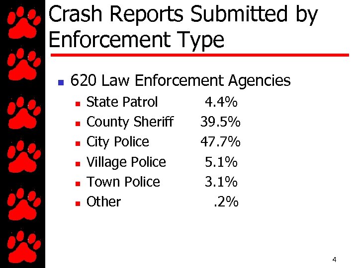 Crash Reports Submitted by Enforcement Type n 620 Law Enforcement Agencies n n n