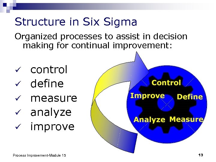 Structure in Six Sigma Organized processes to assist in decision making for continual improvement: