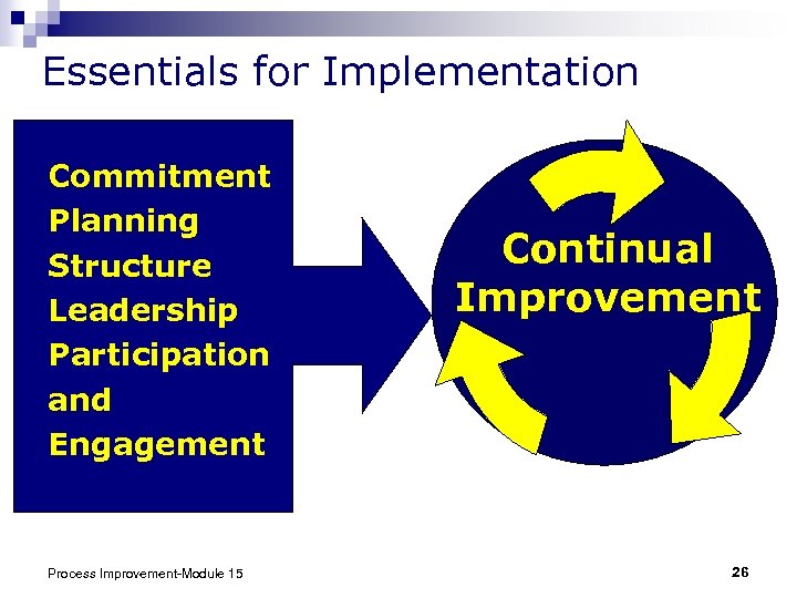 Essentials for Implementation Commitment Planning Structure Leadership Participation and Engagement Process Improvement-Module 15 Continual
