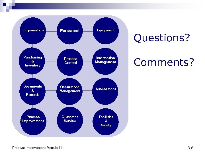 Organization Personnel Equipment Purchasing & Inventory Process Control Information Management Documents & Records Occurrence