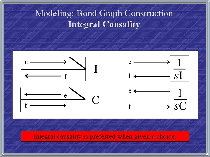 Modeling: Bond Graph Construction Integral Causality e f I C e f 1 s.