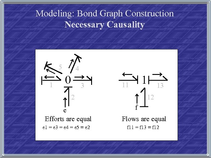 Modeling: Bond Graph Construction Necessary Causality 5 1 4 0 3 1 11 2