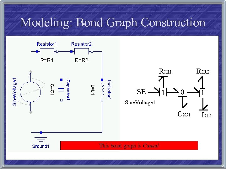 Modeling: Bond Graph Construction R: R 1 SE 1 R: R 2 0 1