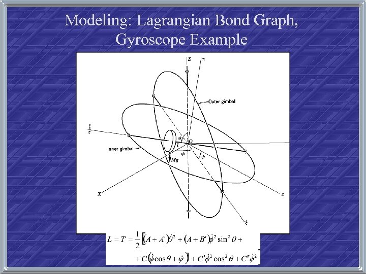 Modeling: Lagrangian Bond Graph, Gyroscope Example 