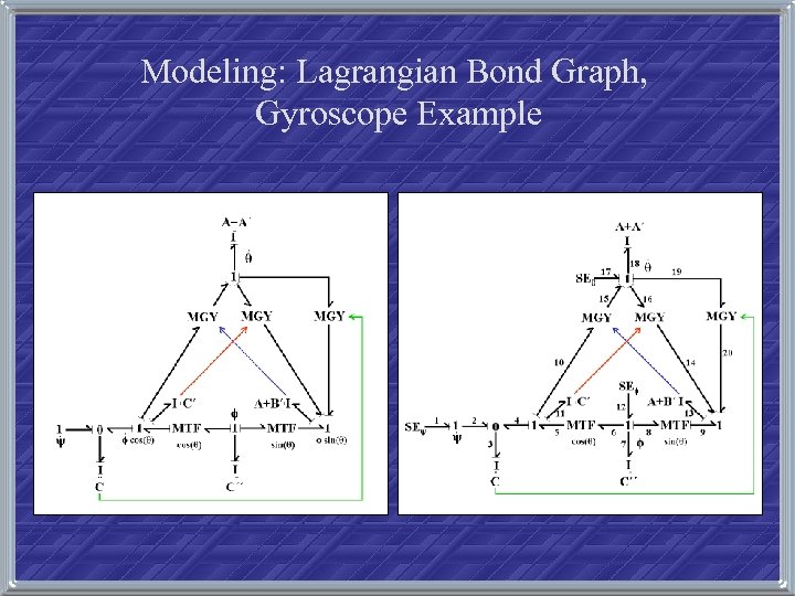 Modeling: Lagrangian Bond Graph, Gyroscope Example . . 