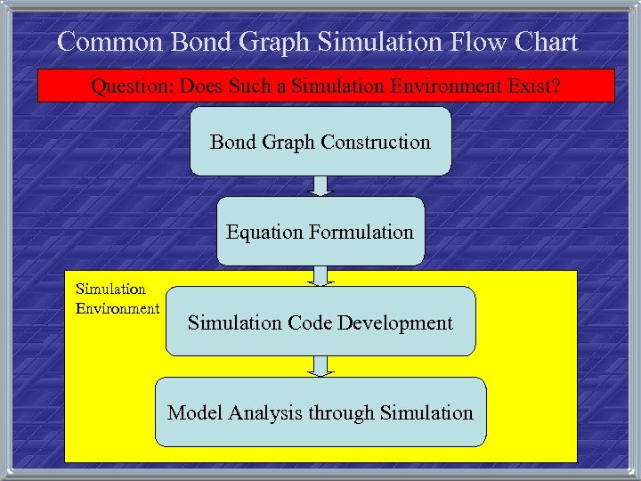 Common Bond Graph Simulation Flow Chart Question: Does Such a Simulation Environment Exist? Bond