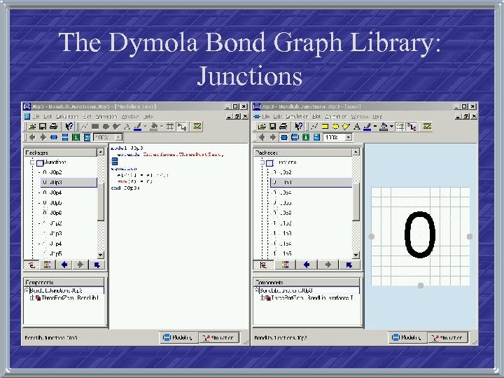 The Dymola Bond Graph Library: Junctions 