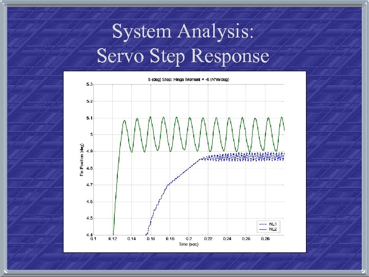 System Analysis: Servo Step Response 