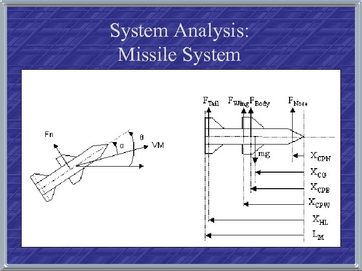 System Analysis: Missile System 