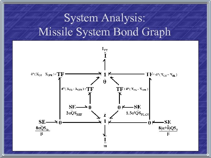 System Analysis: Missile System Bond Graph 