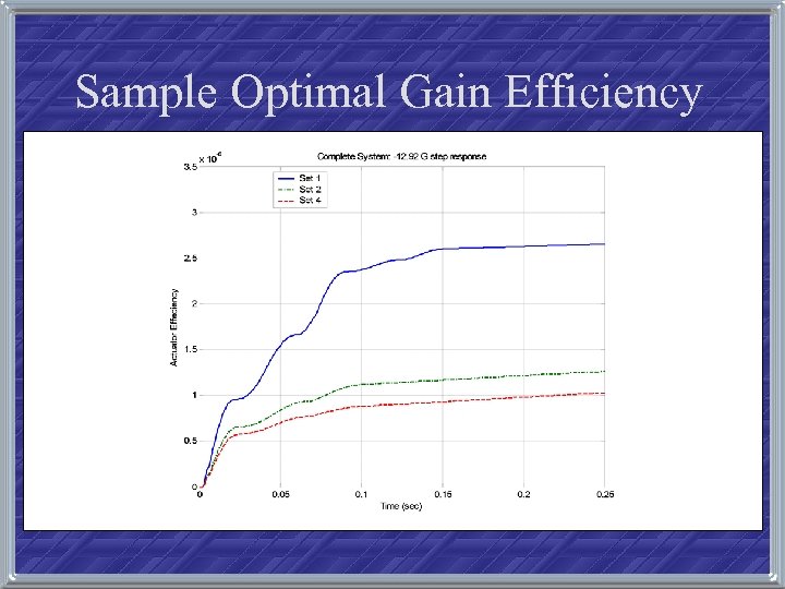 Sample Optimal Gain Efficiency 