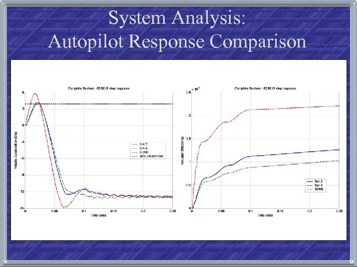 System Analysis: Autopilot Response Comparison 