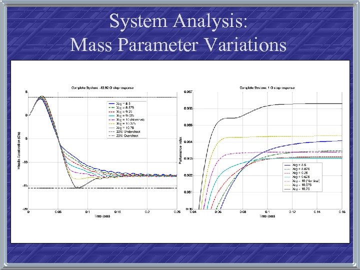System Analysis: Mass Parameter Variations 