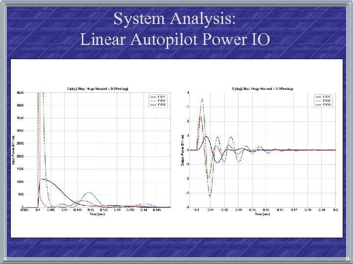 System Analysis: Linear Autopilot Power IO 